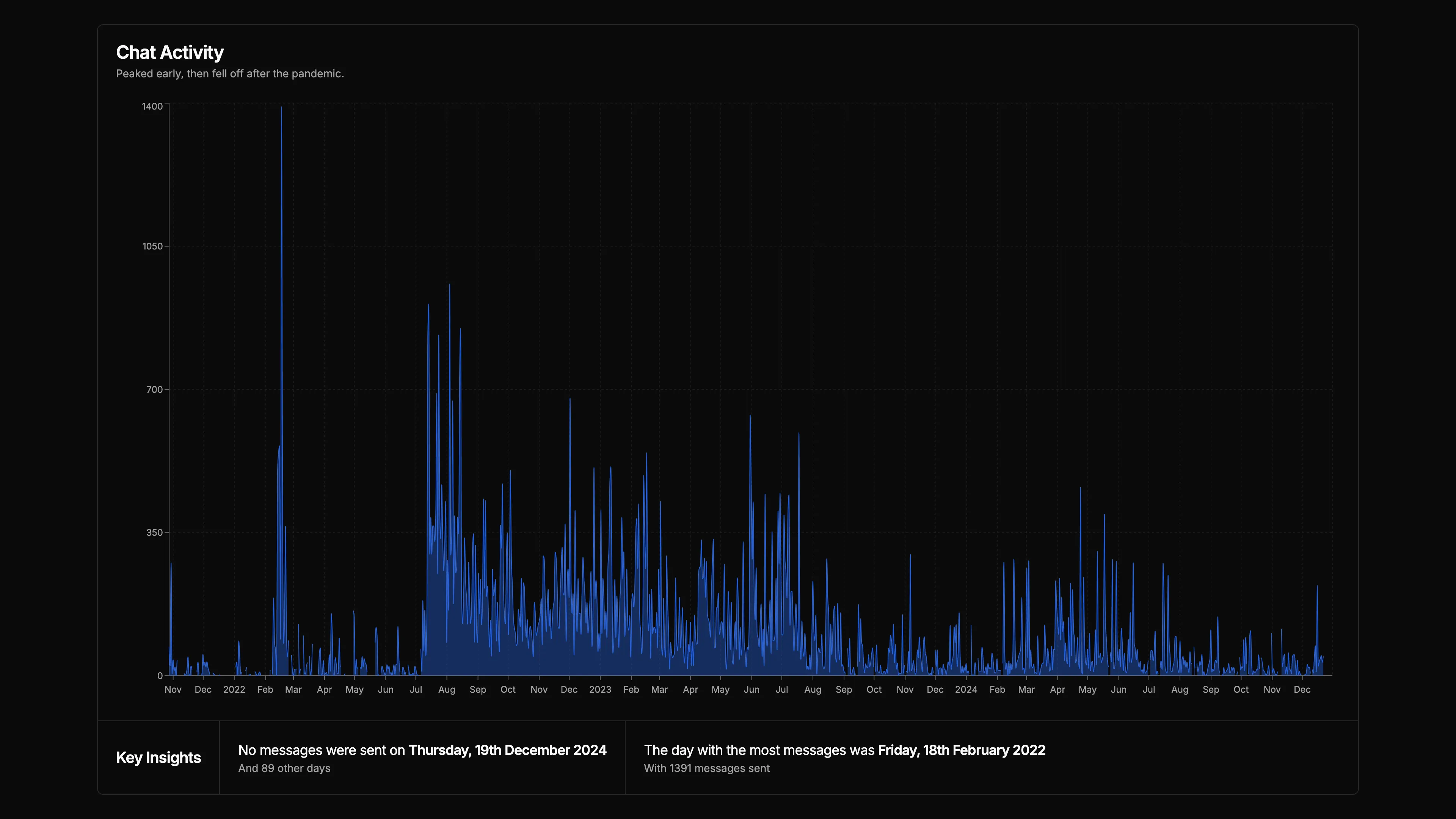 Chat Activity